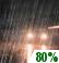 Rain Chance for Measurable Precipitation 80%