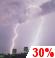 Chance Thunderstorms Chance for Measurable Precipitation 30%