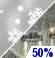 Chance Rain/Snow Chance for Measurable Precipitation 50%